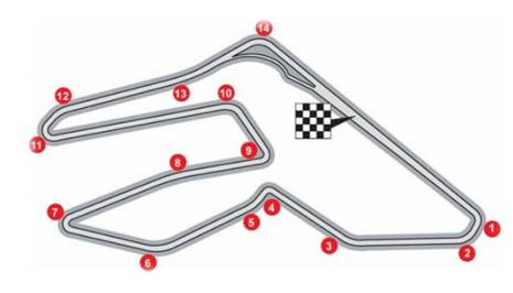 China GT Circuit Guide - Zhuhai International Circuit (ZIC)