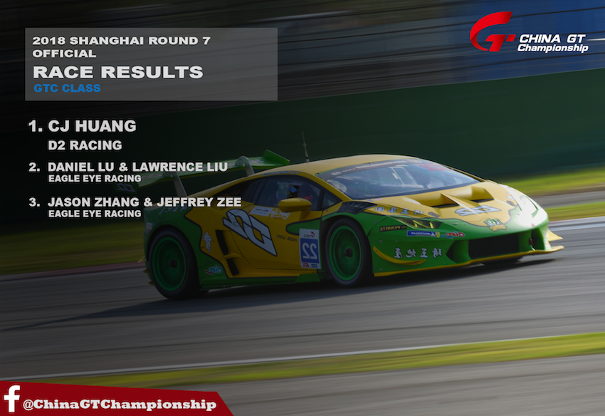 China GT Class Winner - GTC copy.png