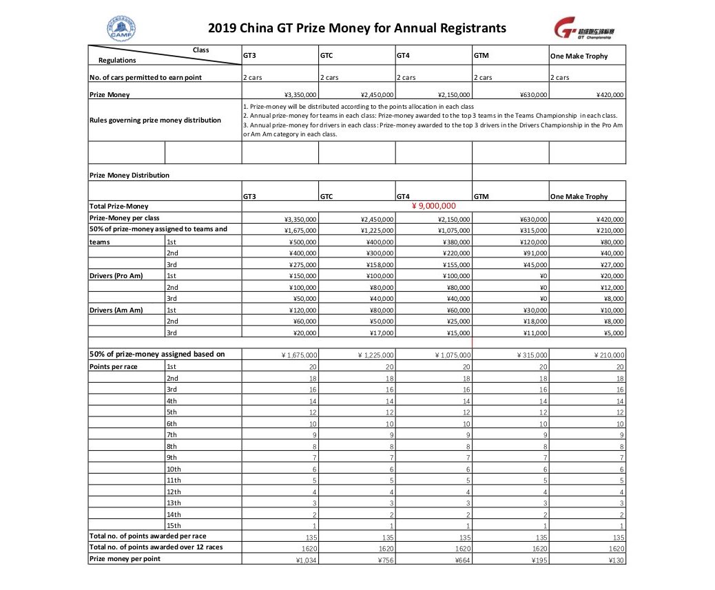 2019年奖金表 (EN).jpg