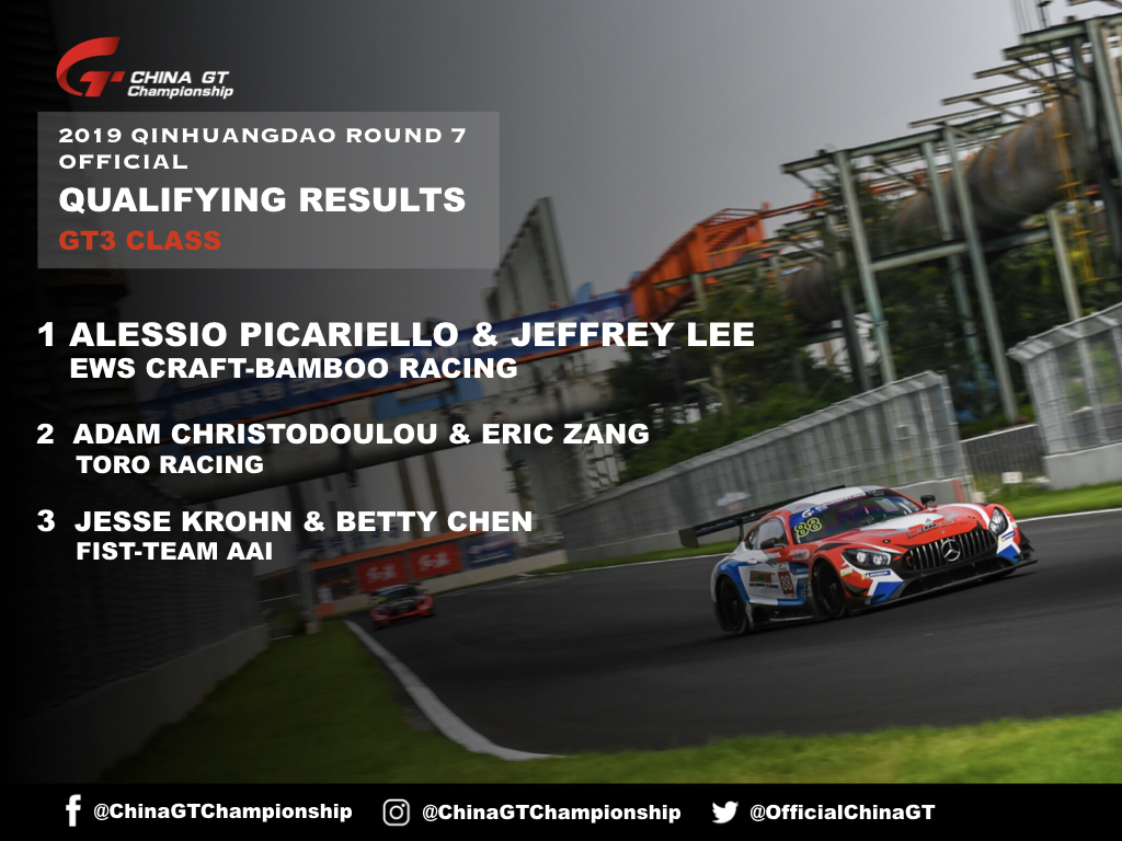 2019 China GT Qinhuangdao Qualifying Report