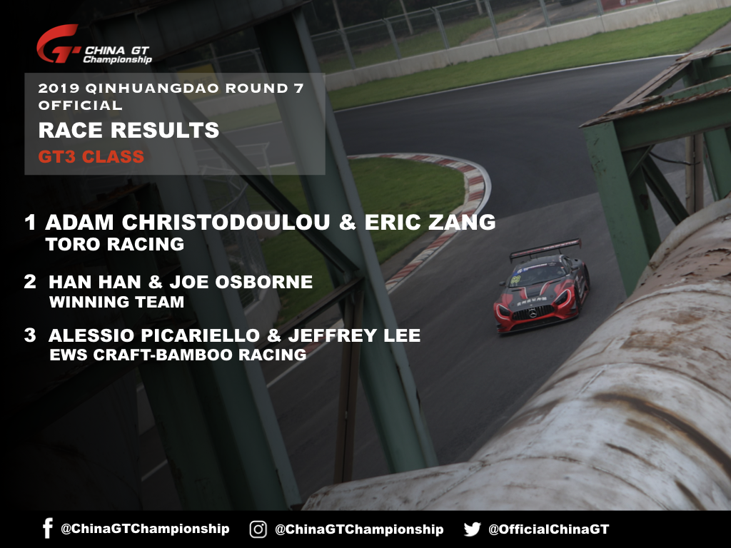 2019 China GT Qinhuangdao R7 Race Report