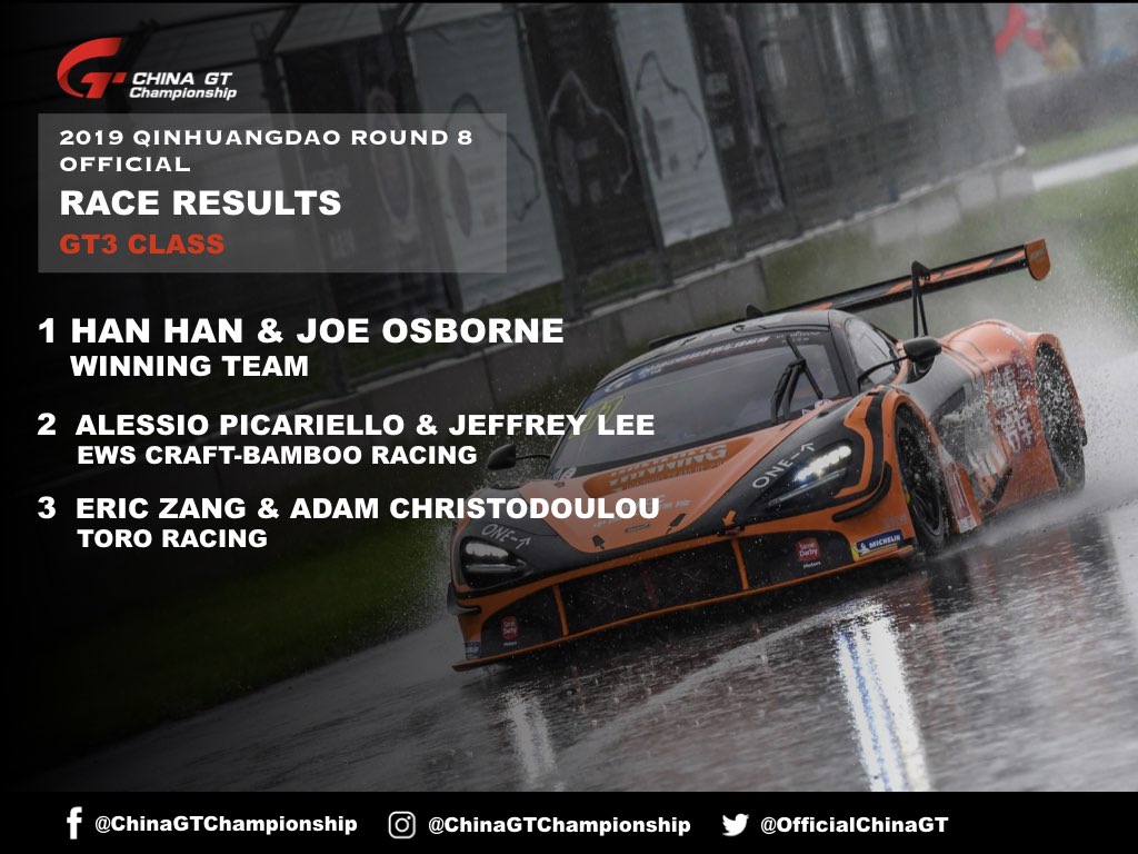 2019 China GT Qinhuangdao R8 Race Report