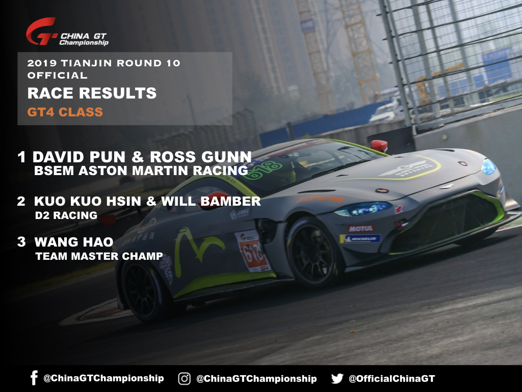 2019 China GT Tianjin R10 Race Report