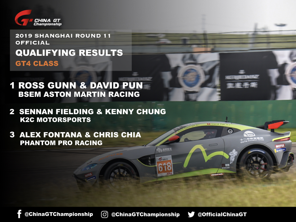 2019 China GT Shanghai Qualifying Report
